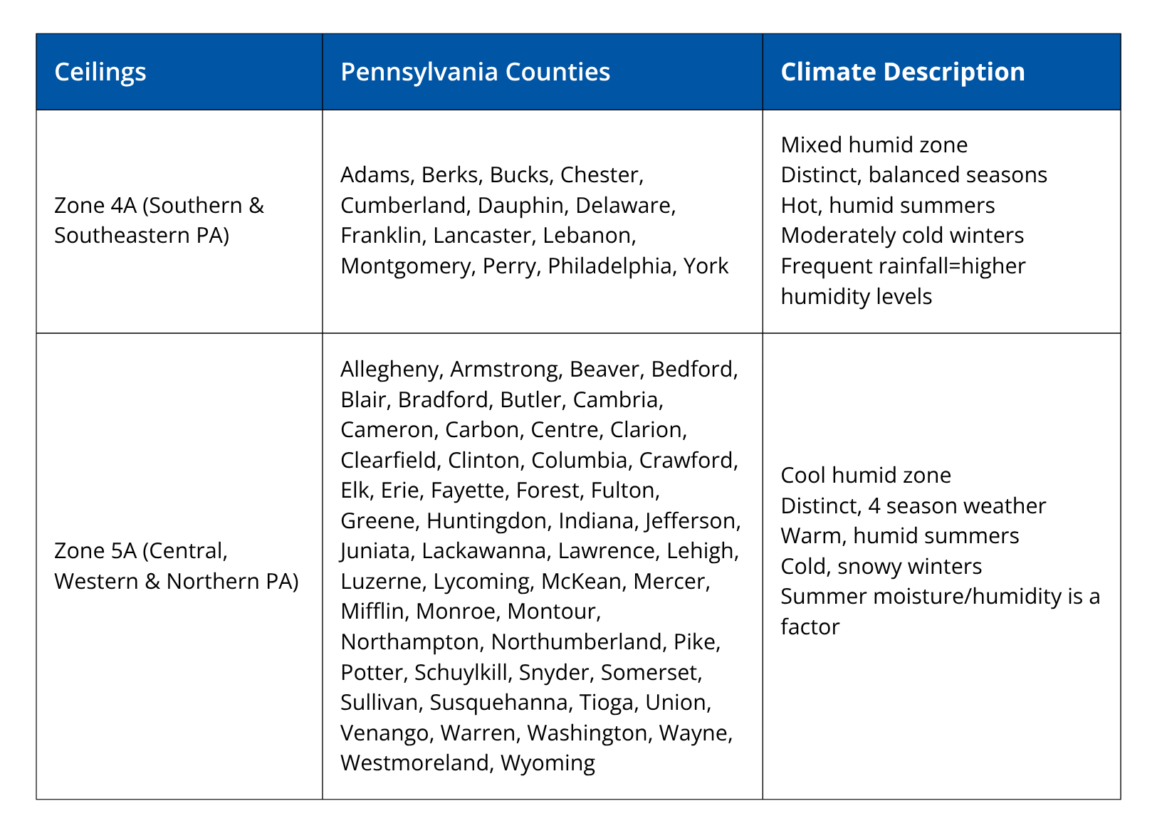 Liberty Insulation climate zone table